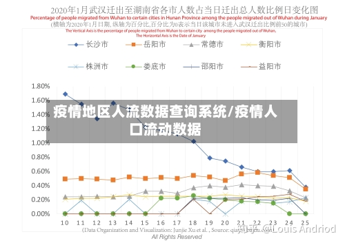 疫情地区人流数据查询系统/疫情人口流动数据-第2张图片