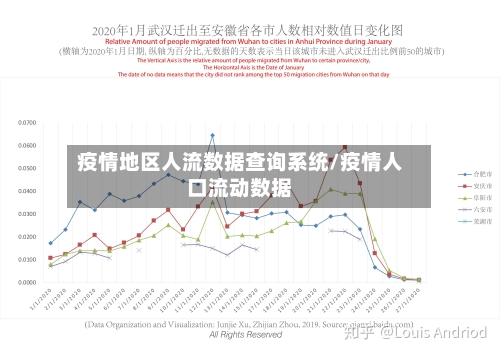 疫情地区人流数据查询系统/疫情人口流动数据-第3张图片