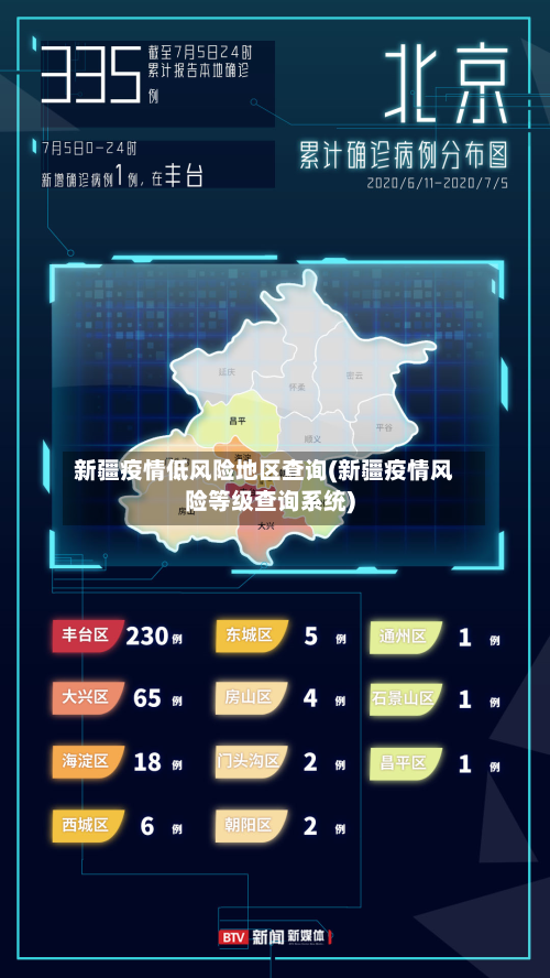 新疆疫情低风险地区查询(新疆疫情风险等级查询系统)