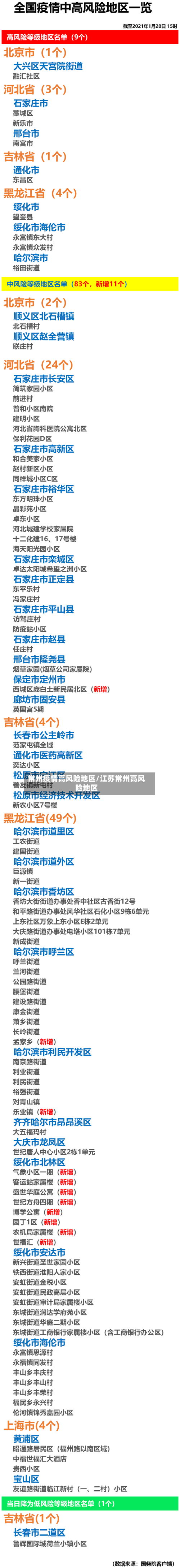 常州疫情高风险地区/江苏常州高风险地区