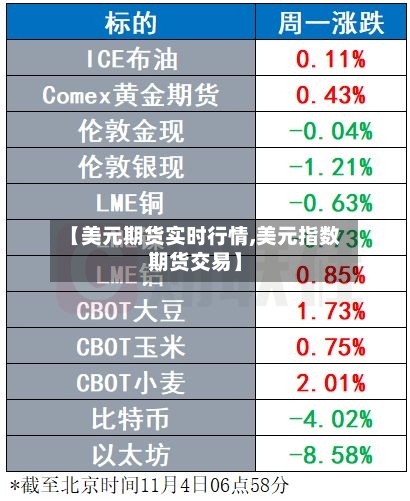 【美元期货实时行情,美元指数期货交易】-第3张图片