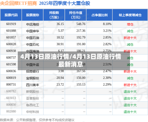 4月13日原油行情/4月13日原油行情最新消息-第2张图片