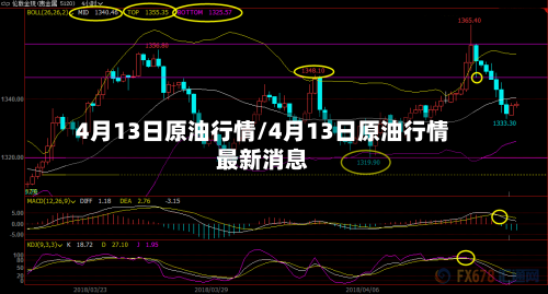 4月13日原油行情/4月13日原油行情最新消息