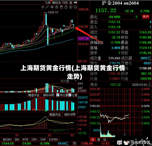 上海期货黄金行情(上海期货黄金行情走势)-第2张图片
