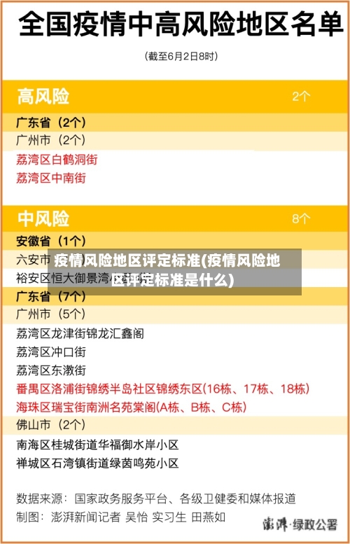 疫情风险地区评定标准(疫情风险地区评定标准是什么)