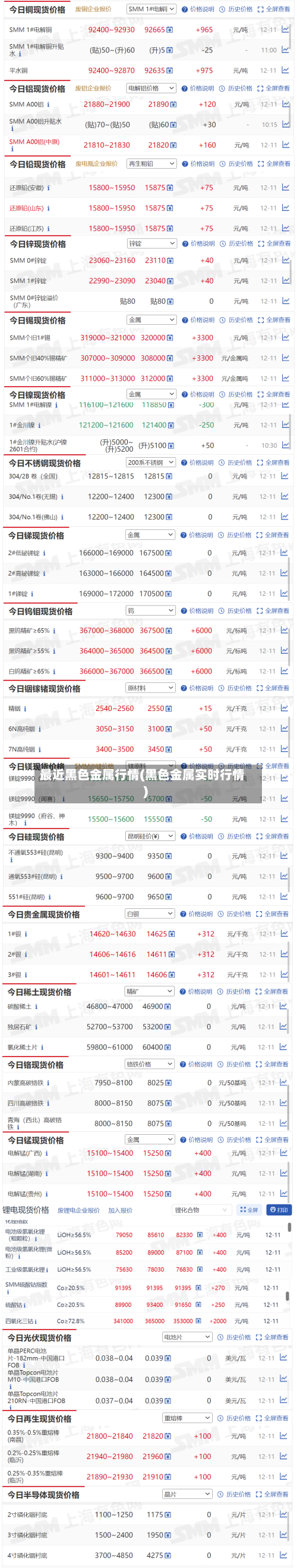 最近黑色金属行情(黑色金属实时行情)-第2张图片
