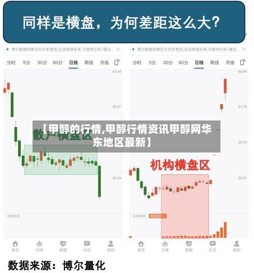 【甲醇的行情,甲醇行情资讯甲醇网华东地区最新】