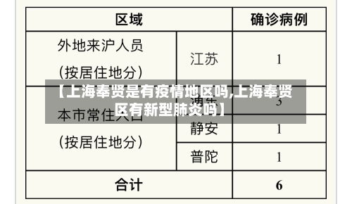 【上海奉贤是有疫情地区吗,上海奉贤区有新型肺炎吗】-第2张图片