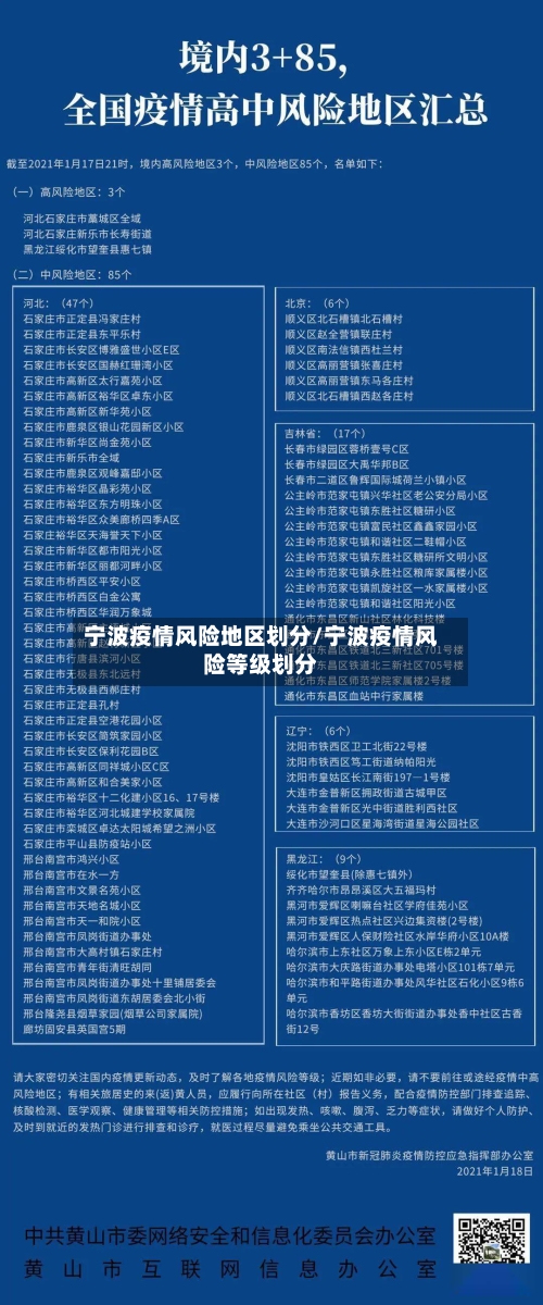 宁波疫情风险地区划分/宁波疫情风险等级划分
