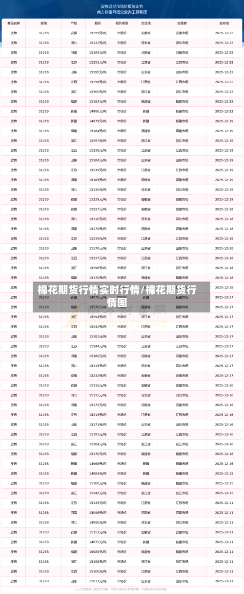 棉花期货行情实时行情/棉花期货行情图