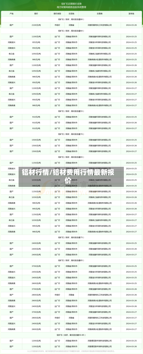 铝材行情/铝材费用行情最新报价-第2张图片