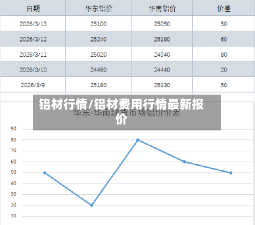 铝材行情/铝材费用行情最新报价