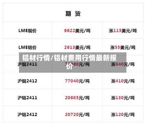 铝材行情/铝材费用行情最新报价-第3张图片