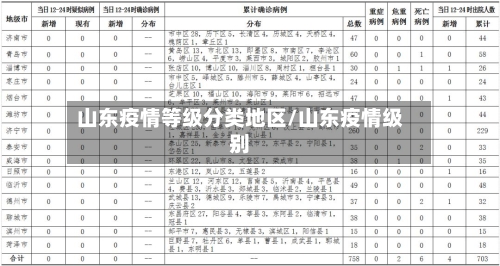 山东疫情等级分类地区/山东疫情级别-第2张图片