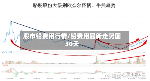 股市铅费用行情/铅费用最新走势图30天-第2张图片