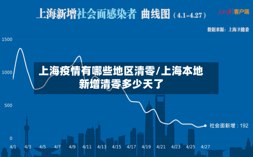 上海疫情有哪些地区清零/上海本地新增清零多少天了