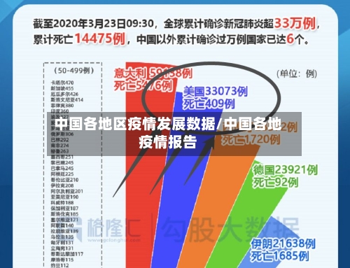 中国各地区疫情发展数据/中国各地疫情报告-第3张图片