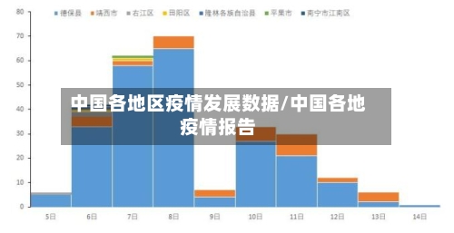 中国各地区疫情发展数据/中国各地疫情报告-第2张图片