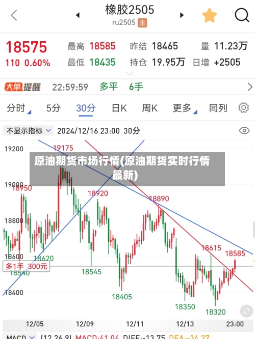 原油期货市场行情(原油期货实时行情最新)