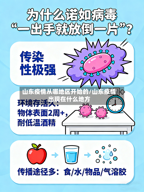 山东疫情从哪地区开始的/山东疫情出现在什么地方