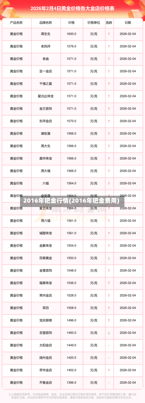2016年钯金行情(2016年钯金费用)-第2张图片