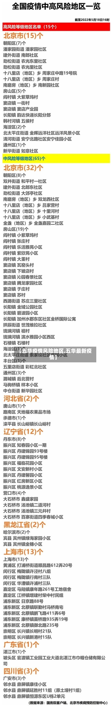 【五华疫情风险地区,五华最新疫情】-第3张图片