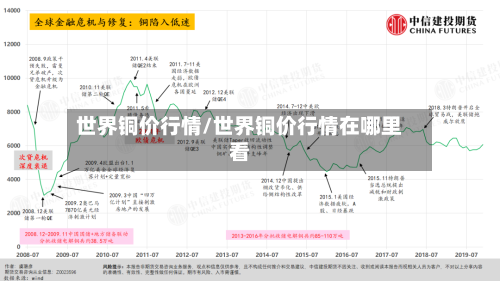 世界铜价行情/世界铜价行情在哪里看-第2张图片