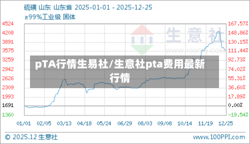 pTA行情生易社/生意社pta费用最新行情-第2张图片