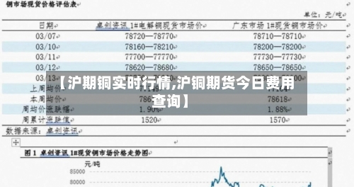 【沪期铜实时行情,沪铜期货今日费用查询】