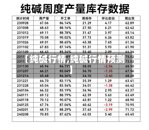 【纯碱行情,纯碱行情预测】