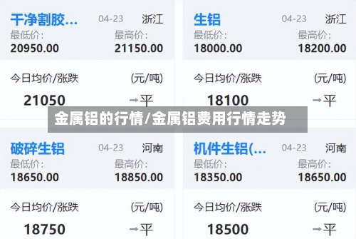 金属铝的行情/金属铝费用行情走势-第2张图片