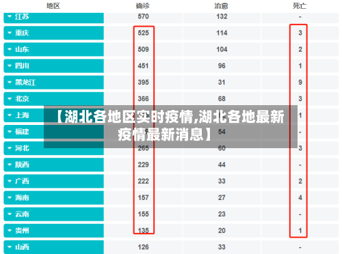 【湖北各地区实时疫情,湖北各地最新疫情最新消息】