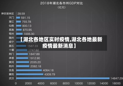 【湖北各地区实时疫情,湖北各地最新疫情最新消息】-第2张图片