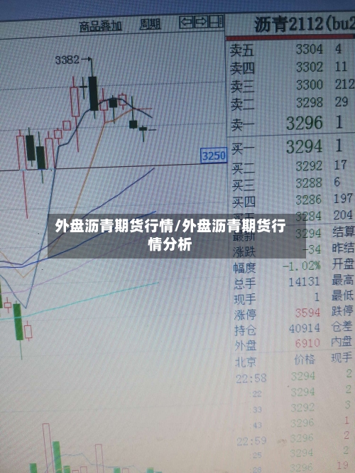 外盘沥青期货行情/外盘沥青期货行情分析-第2张图片