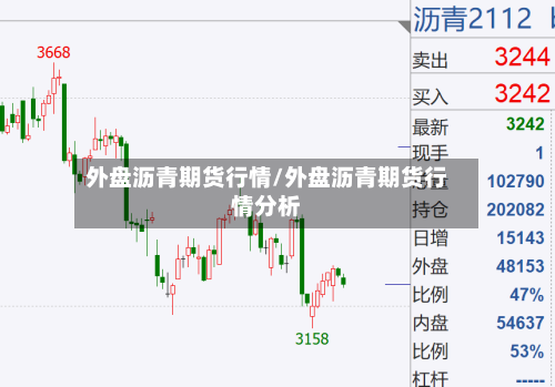 外盘沥青期货行情/外盘沥青期货行情分析-第3张图片