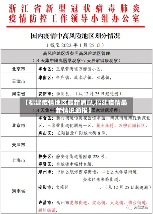 【福建疫情地区最新消息,福建疫情最新情况通报】-第2张图片
