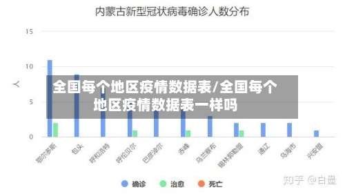 全国每个地区疫情数据表/全国每个地区疫情数据表一样吗