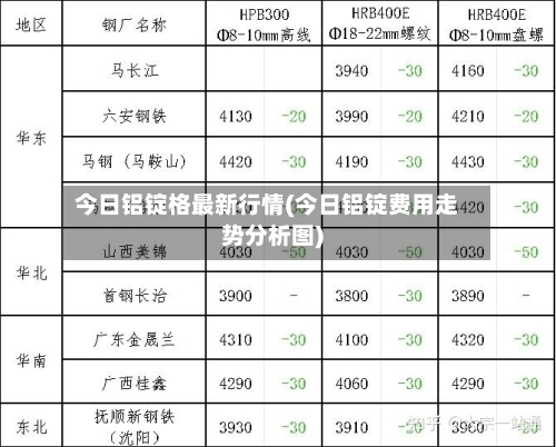 今日铝锭格最新行情(今日铝锭费用走势分析图)