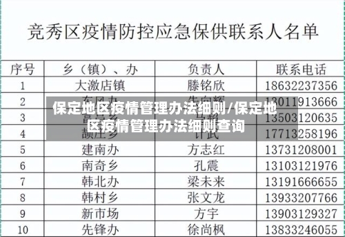 保定地区疫情管理办法细则/保定地区疫情管理办法细则查询-第2张图片