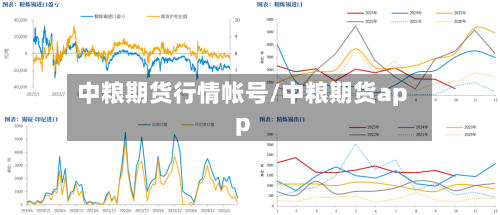 中粮期货行情帐号/中粮期货app-第2张图片