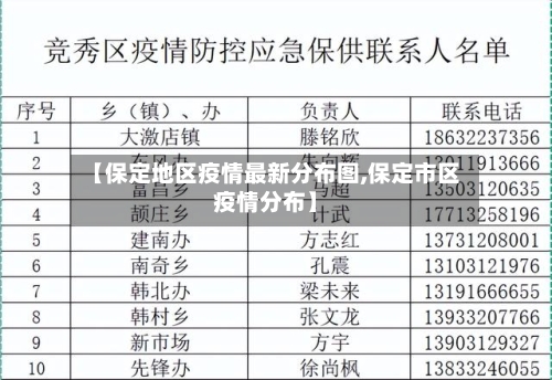 【保定地区疫情最新分布图,保定市区疫情分布】-第3张图片