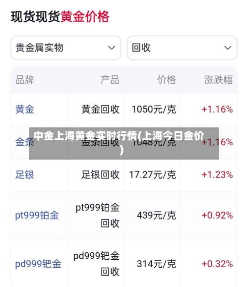 中金上海黄金实时行情(上海今日金价)-第2张图片