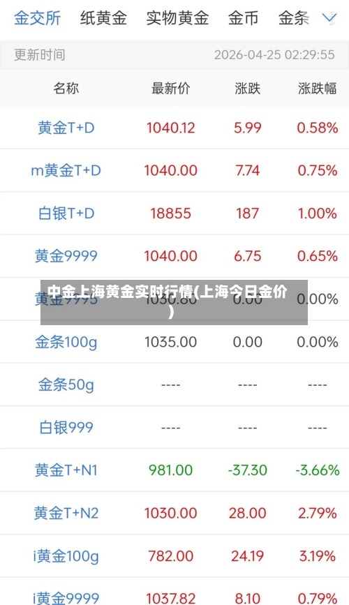 中金上海黄金实时行情(上海今日金价)