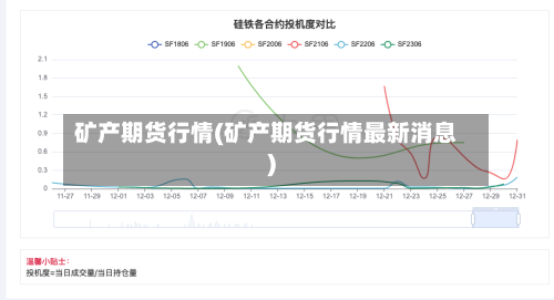矿产期货行情(矿产期货行情最新消息)