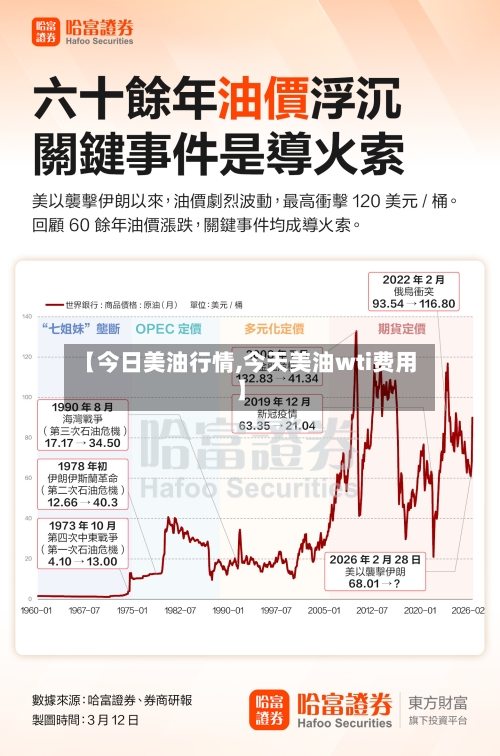 【今日美油行情,今天美油wti费用】-第2张图片