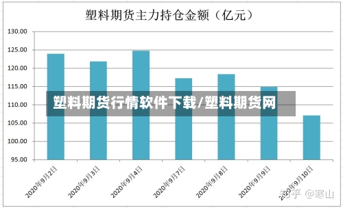 塑料期货行情软件下载/塑料期货网-第3张图片