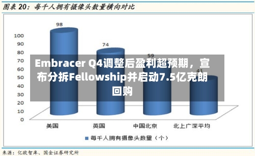 Embracer Q4调整后盈利超预期，宣布分拆Fellowship并启动7.5亿克朗回购-第3张图片