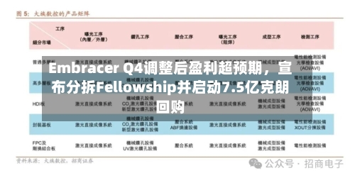 Embracer Q4调整后盈利超预期，宣布分拆Fellowship并启动7.5亿克朗回购