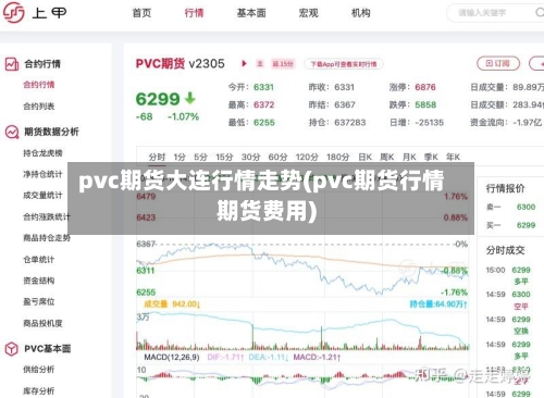 pvc期货大连行情走势(pvc期货行情期货费用)