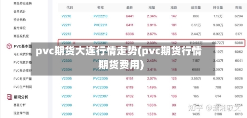 pvc期货大连行情走势(pvc期货行情期货费用)-第2张图片